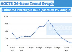 tweet rate