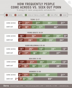 Barna_Infographics_Porn_05