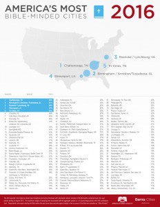 bible-minded-cities-2016-(external-draft)[3]