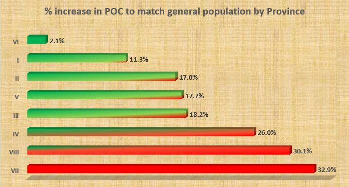 POC_province