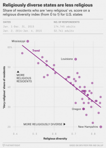 cox-religious-diversity-1