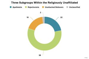 subgroups-chart